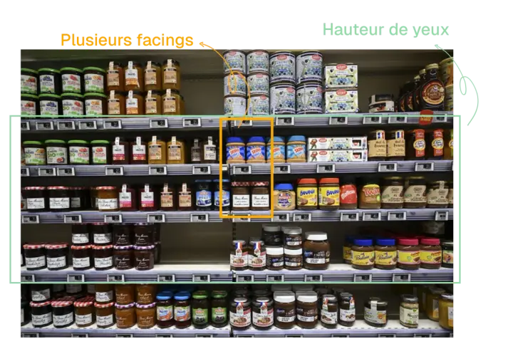 Rayon de confitures et pâtes à tartiner, avec plusieurs facings et une hauteur de yeux bien visible.