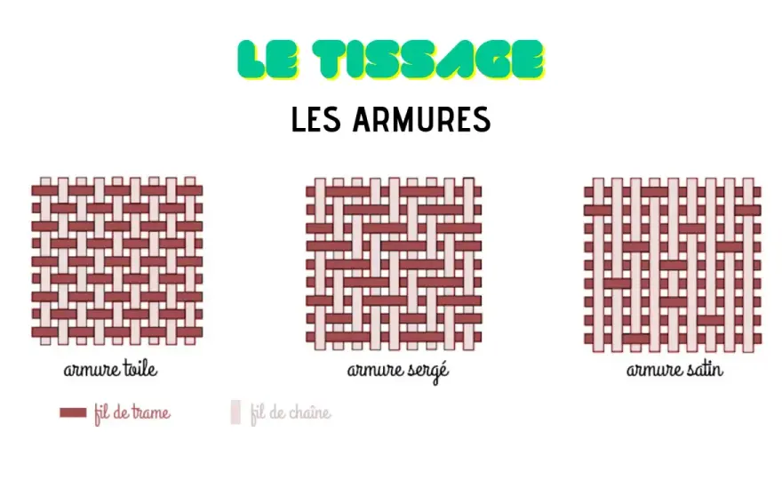 Comment choisir la bonne armure de tissage ?