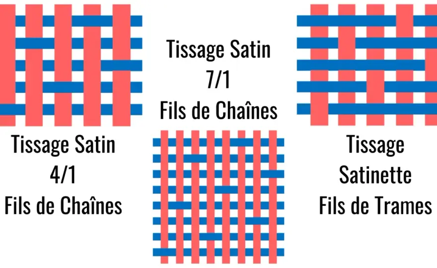 Satin - Comprendre l'armure, éviter les défauts de fabrication
