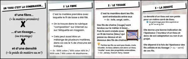 Explication des composants d'un tissu : fibre, trame tissage et densité. Le tissage décrit comment les fils s'entrelacent.